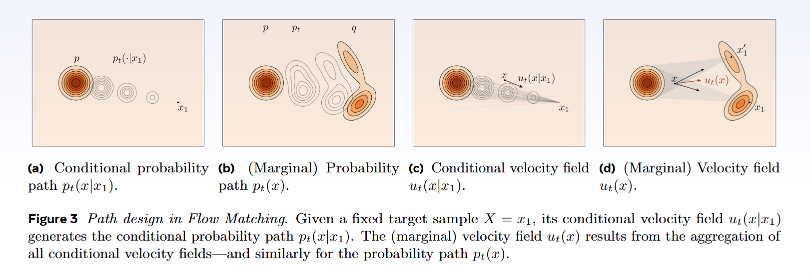 Probability_Paths