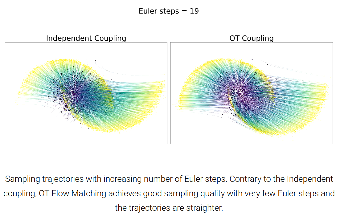 CondOT Flow Matching