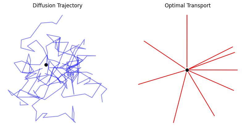 Trajectory