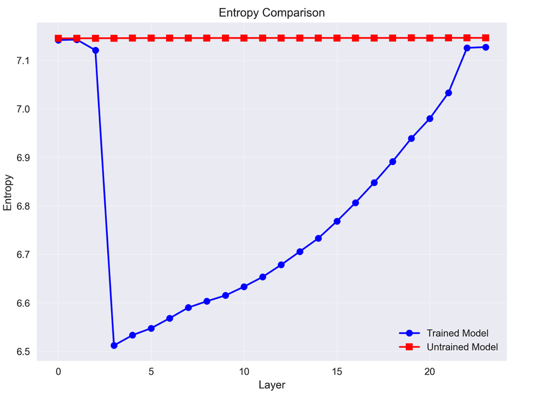 Entropy Comparison