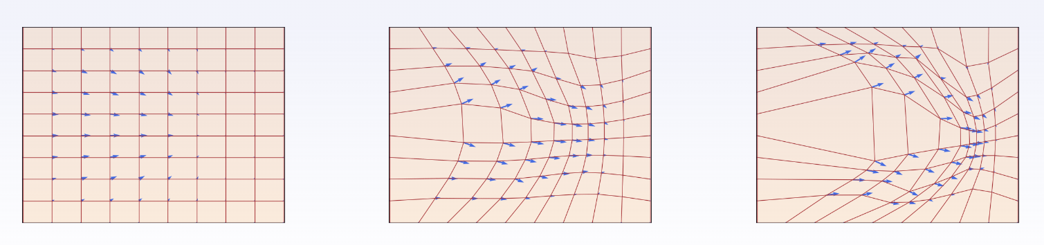 Flow Graph