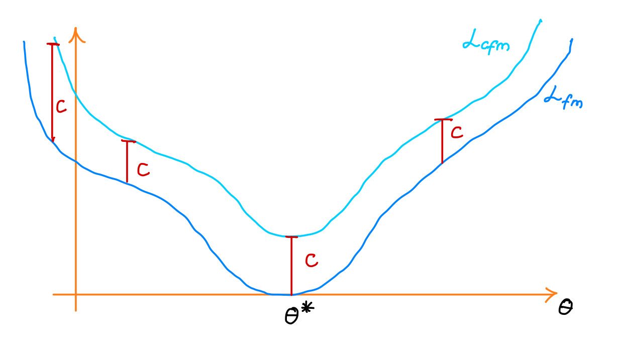 Theorem