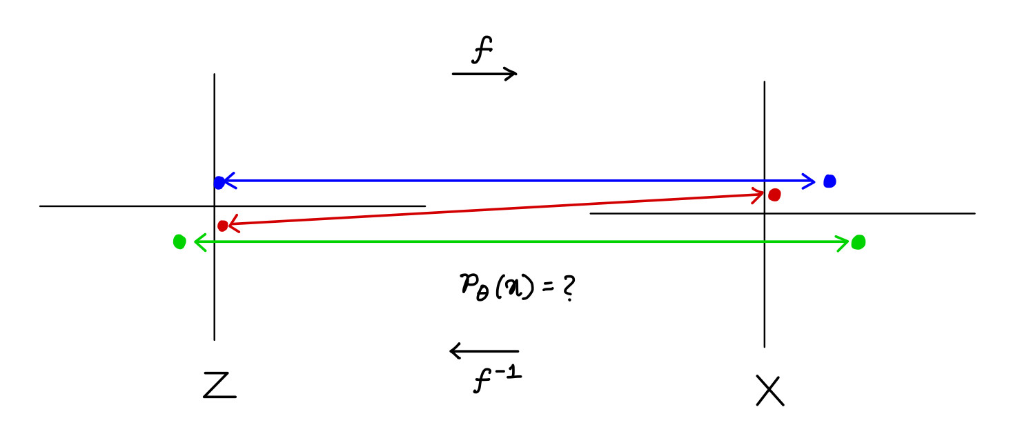 Inverse
