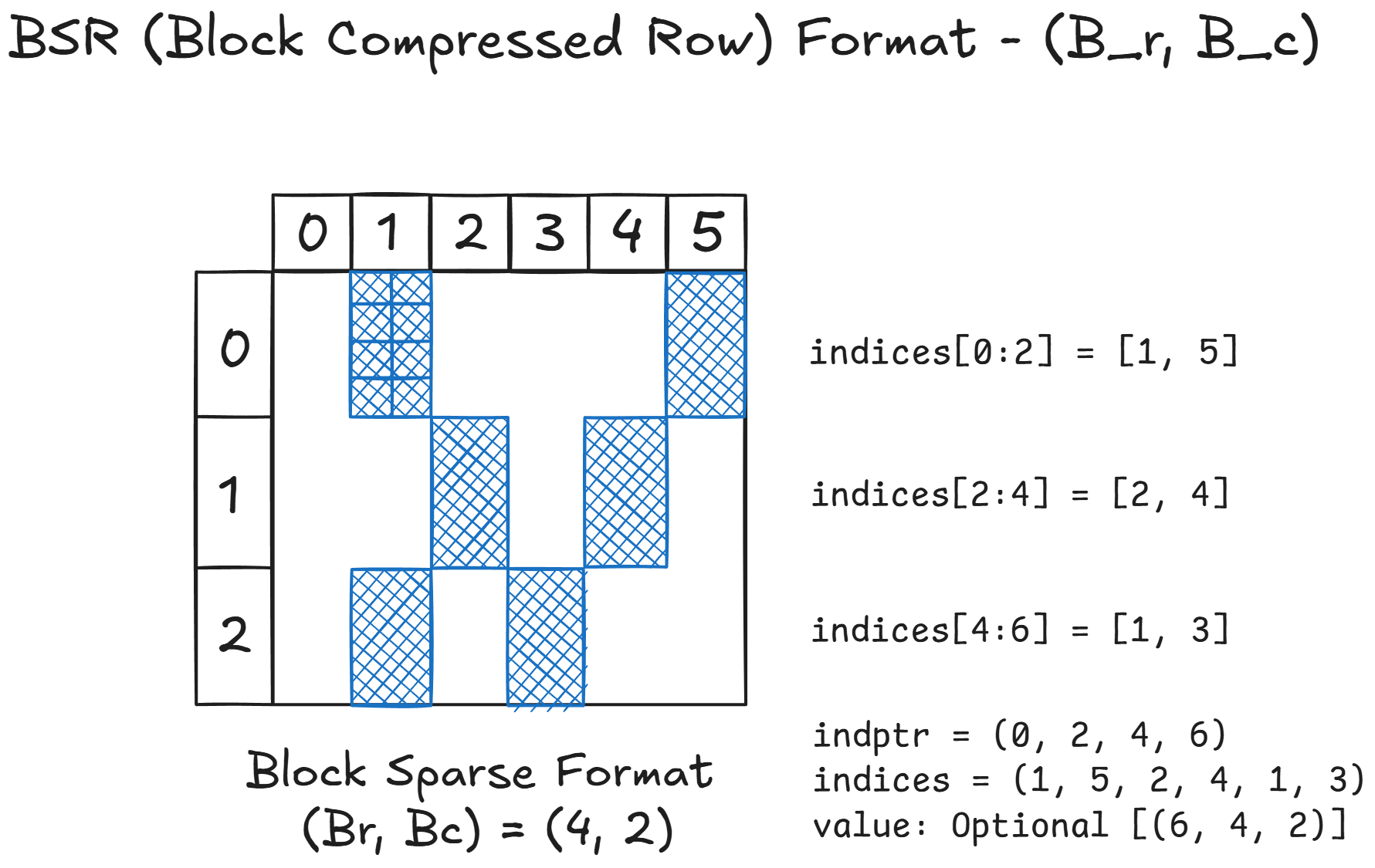 block_sparse_matrix