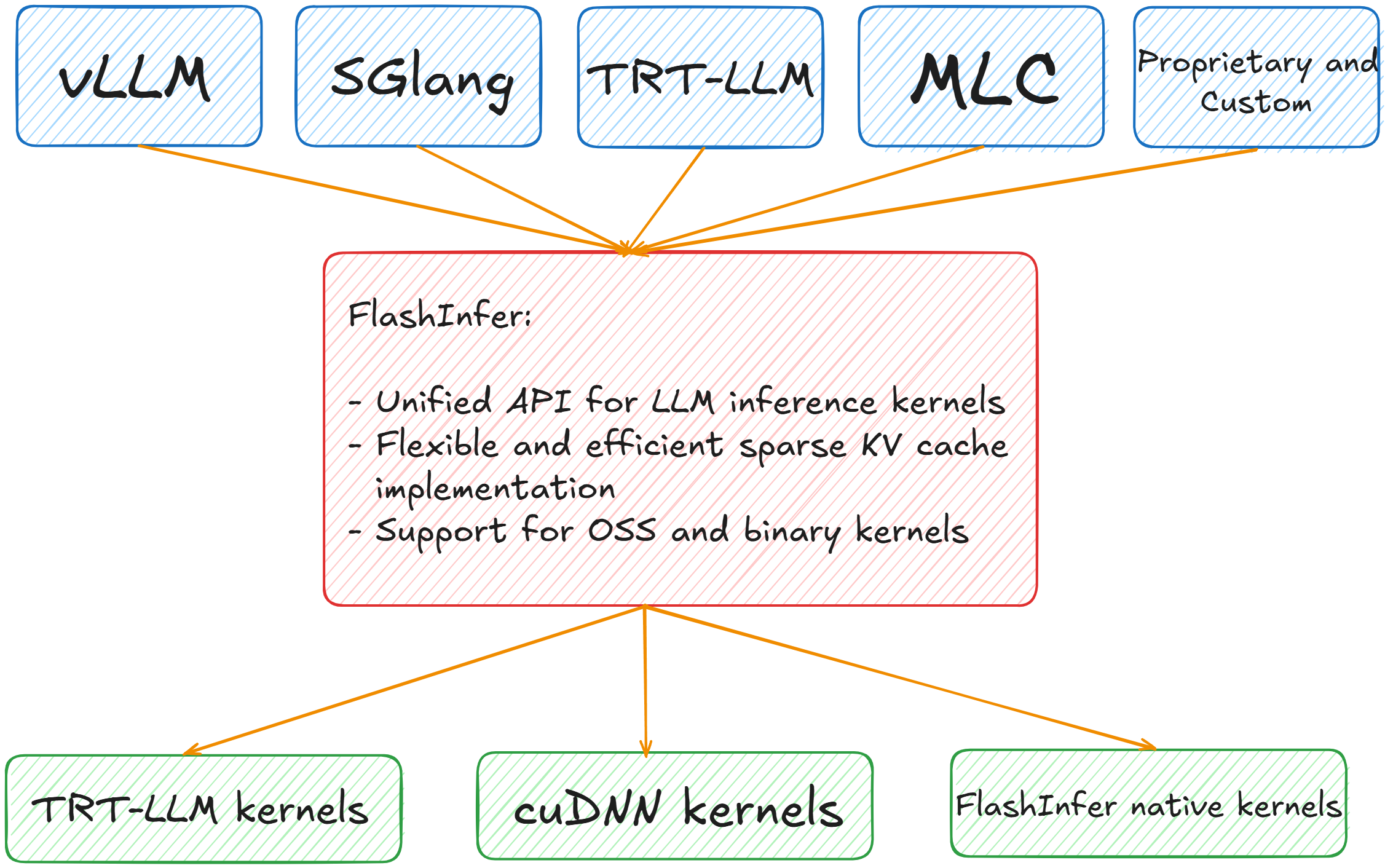 flash_infer_api