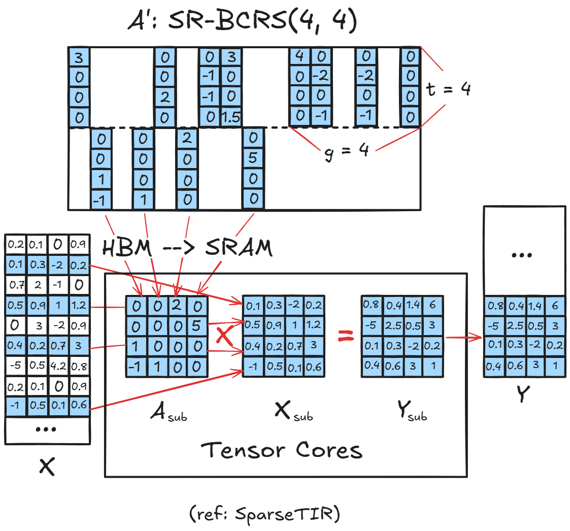 hbm_sram