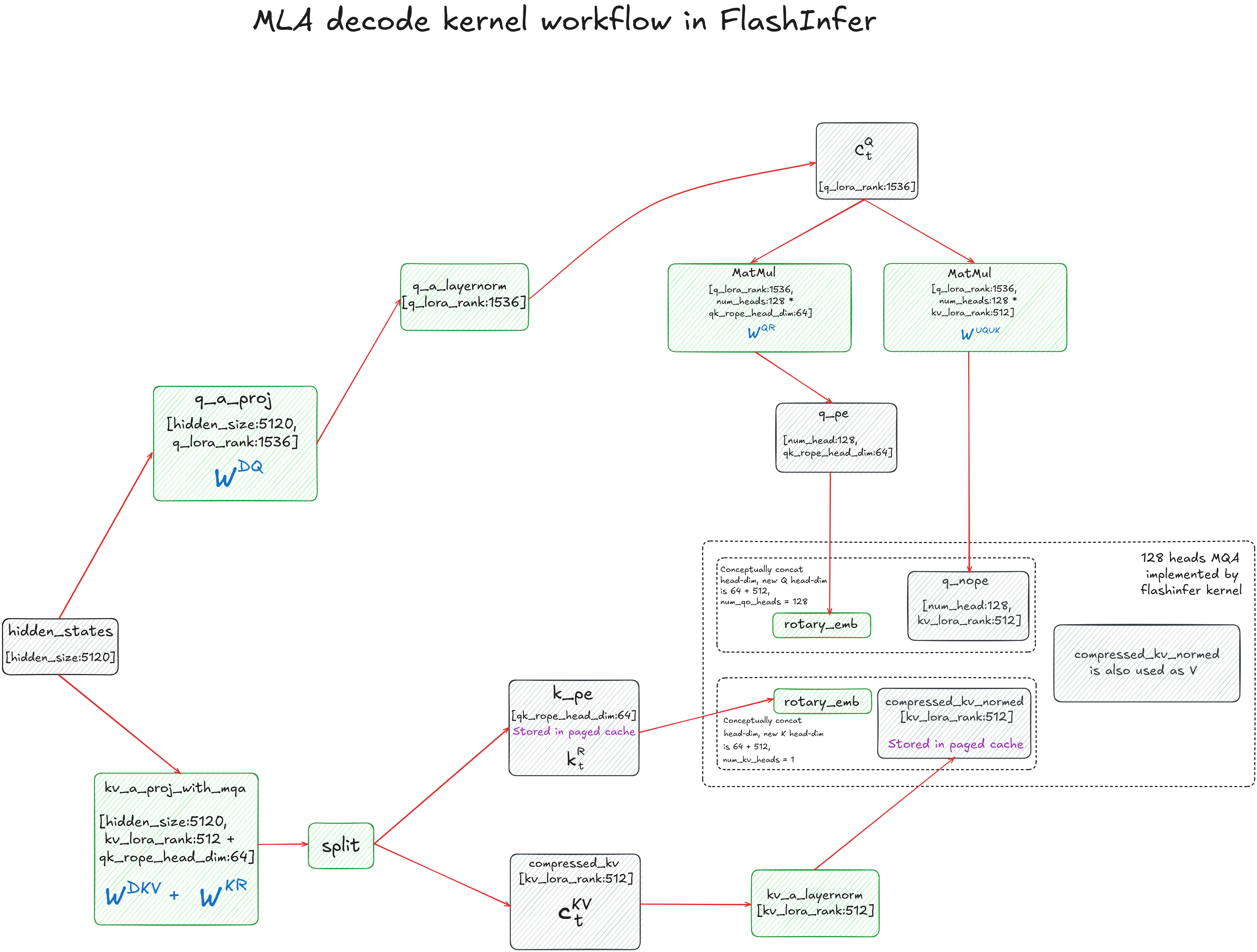 mla_decode