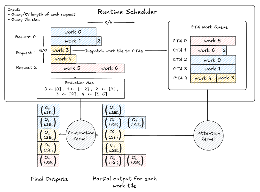 runtime_scheduler